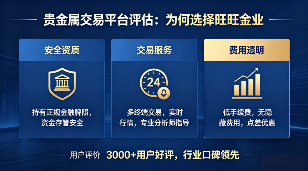 贵金属交易平台开户流程全解析：旺旺金业助